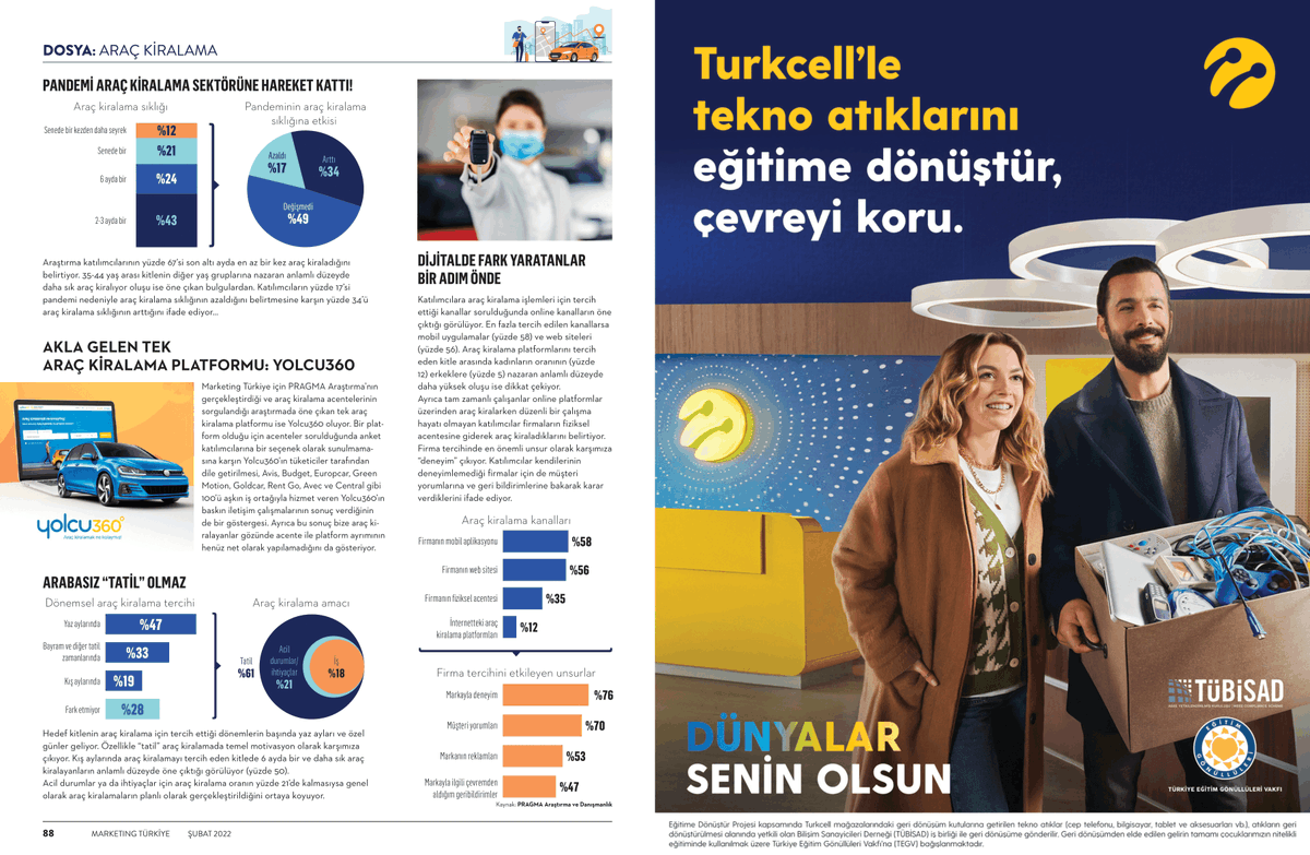 pragmaresearch's tweet photo. @MarketingTR Şubat Sayısı Haberi Demir Maskeye Talep Artıyor.

@YOLCU360 
@AvisTurkiye 
@GarentaTR 
@BudgetTurkiye 
@RentGoTurkiye 
@EnterpriseTR 
@sixtturkiye https://t.co/ujJfGtATny