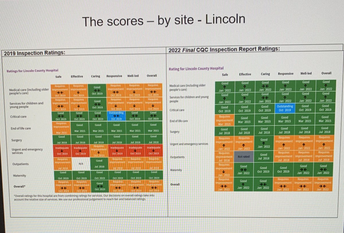 Prof Karen Dunderdale PhD RN tweet media