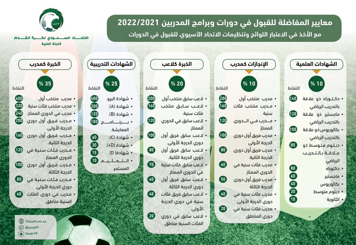 #التواصل_مع_الجماهير tweet media