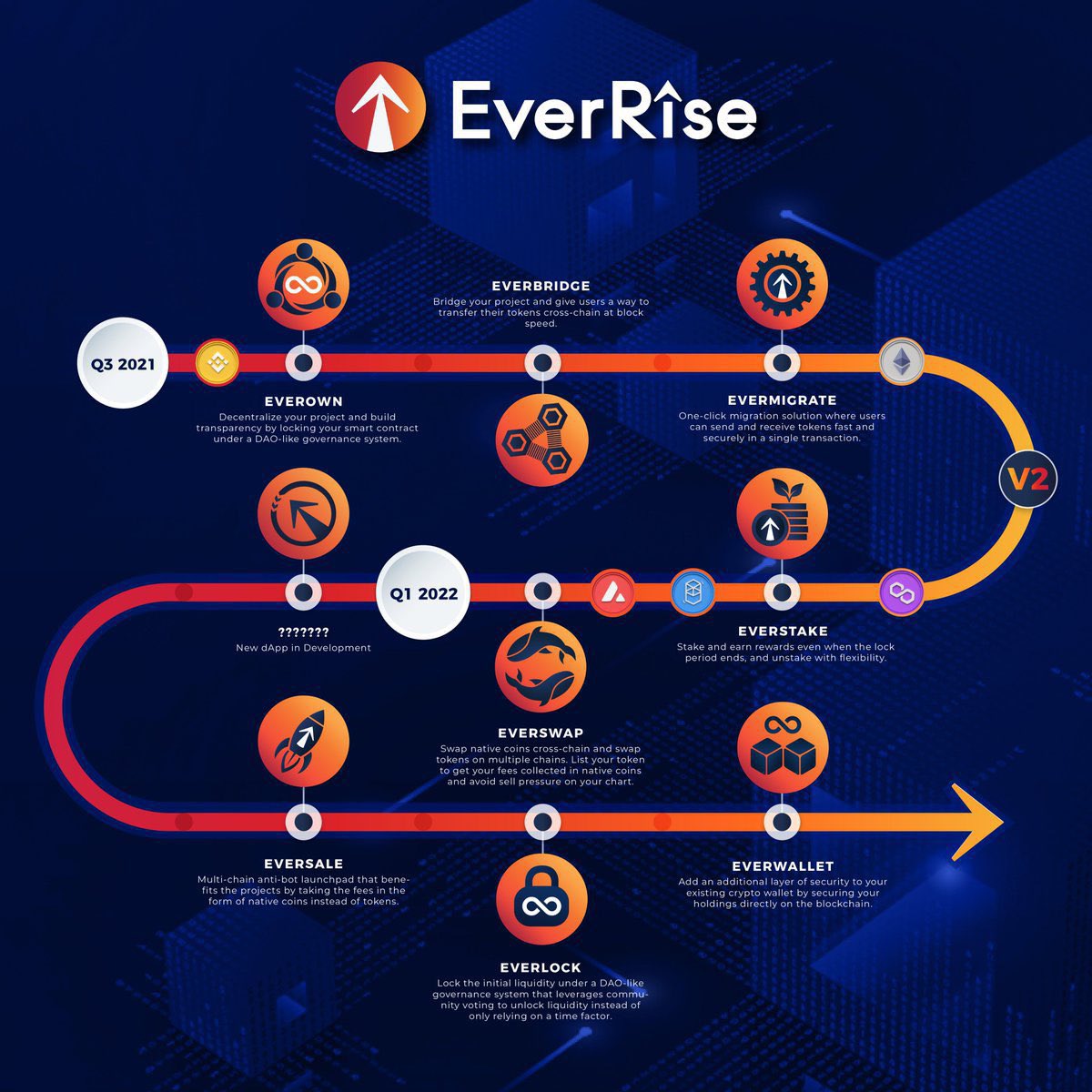 LukeKrueng's tweet image. #LetsUsIn #ListUtility #RISERS #EverRise Let’s fight for fairer exposure of utility ✊