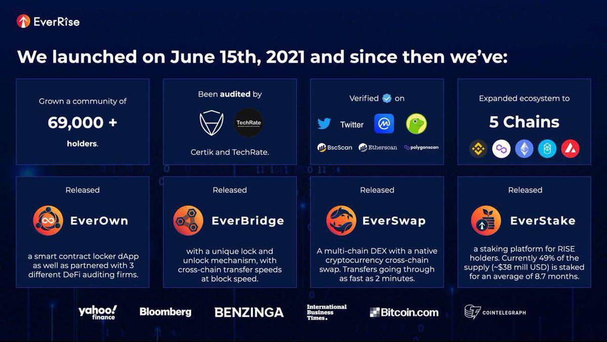 LukeKrueng's tweet image. #LetsUsIn #ListUtility #RISERS #EverRise Let’s fight for fairer exposure of utility ✊