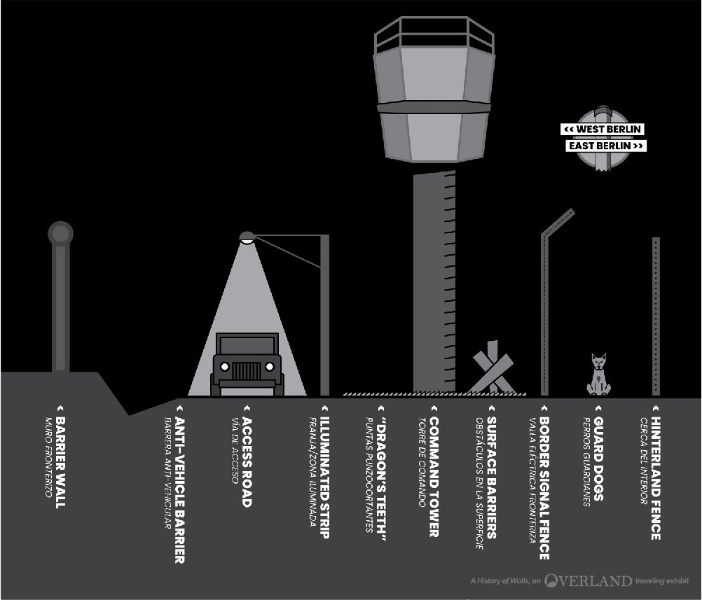 krus_chiki's tweet image. we need to build a berlin style wall along the entire southern border until we can figure out what the HELL is going on down there