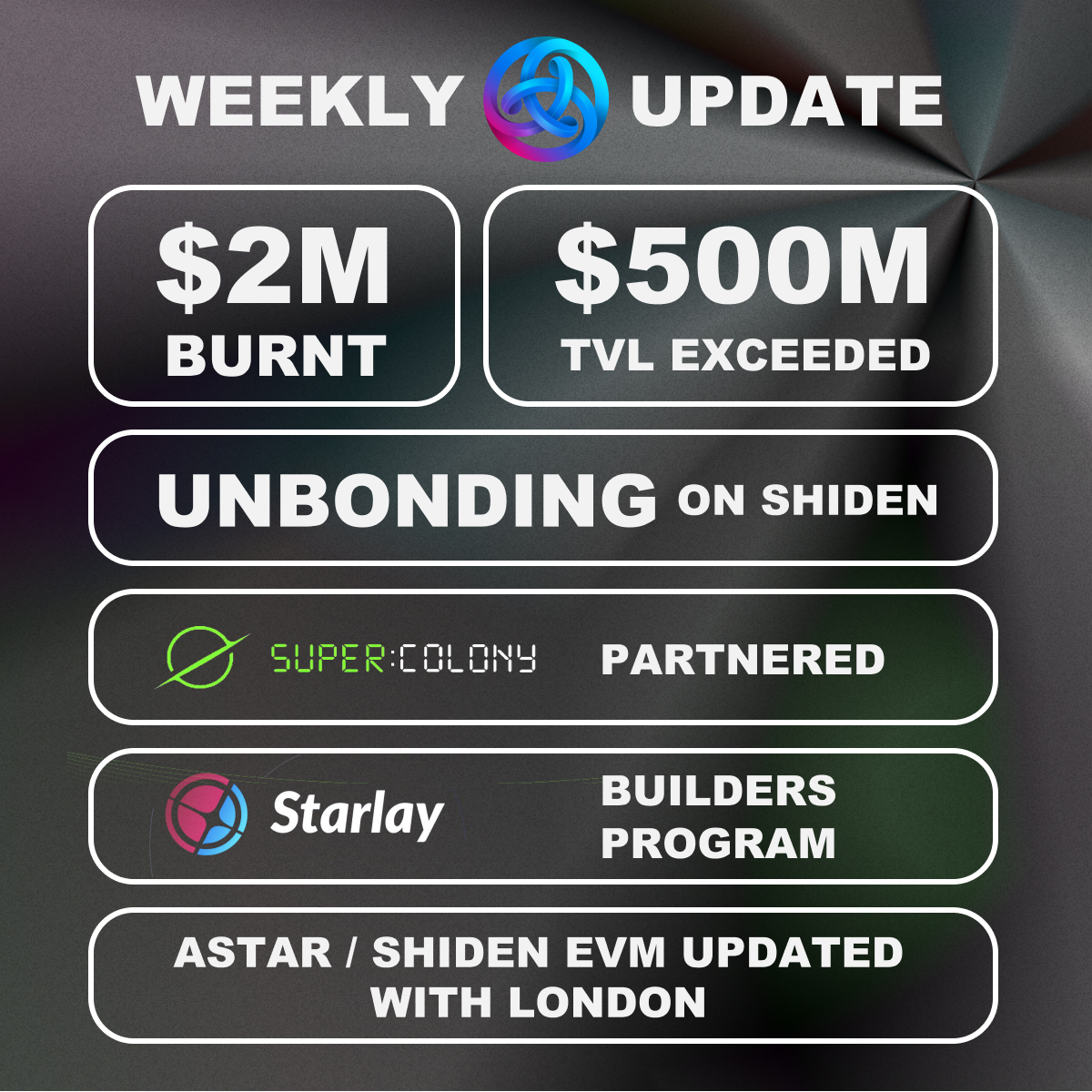 AstarNetwork's tweet photo. 🌟The most important 6 updates in this week🌟
✅Exceeded $500M TVL
✅$2M worth ASTR has been burned
✅New partnership with @supercolony_net to push WASM developments
✅Astar native lending protocol @starlay_fi is coming in Feb
✅Astar EVM has been updated
✅Added unbonding period https://t.co/sCG9FlZXTE