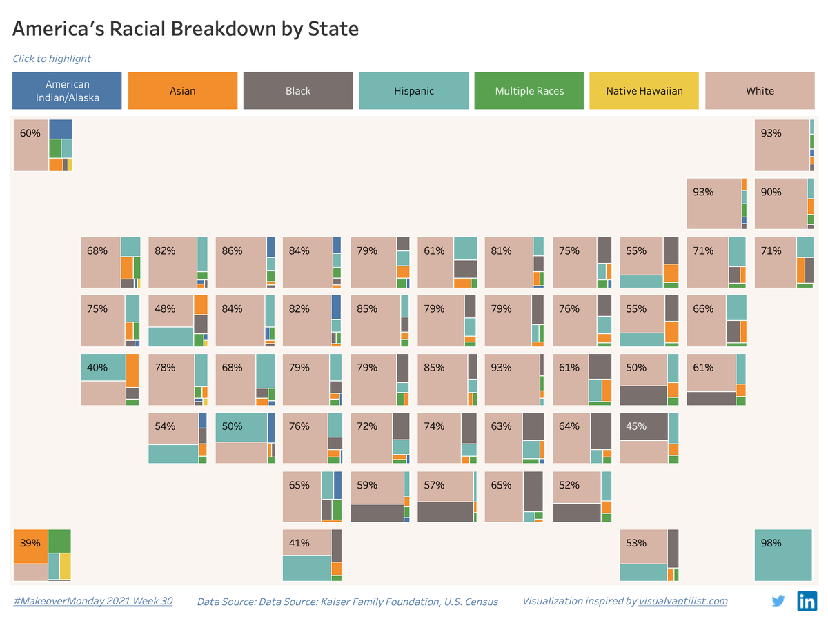 YYylq21's tweet photo. #MakeoverMonday Week30-2021 America's Racial Breakdown by State https://t.co/UlClYrgmxm
#MMDataCamp @aleksoft @VizWizBI @TriMyData #Tableau https://t.co/CvDBnWOoBB