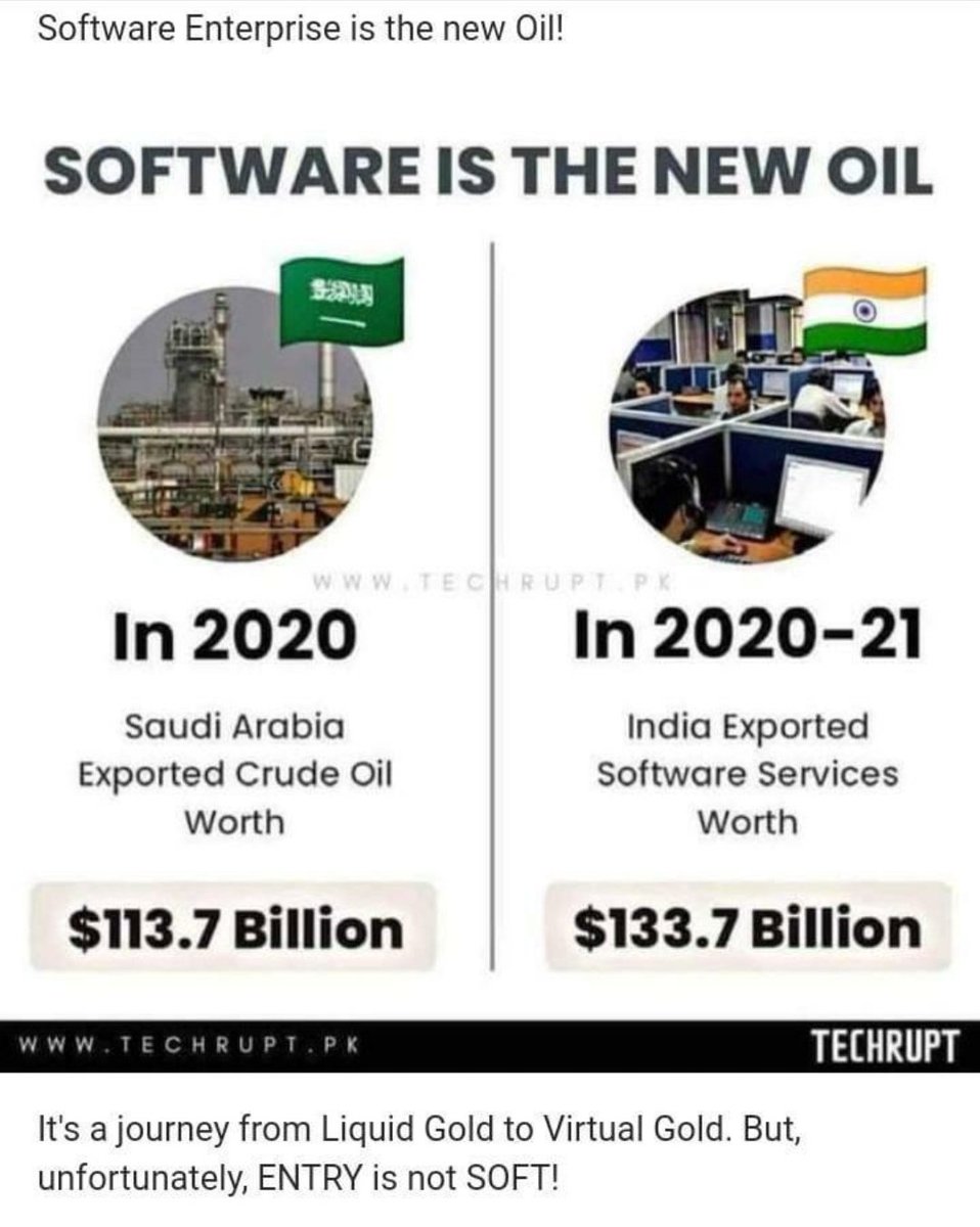 D_TechnoFreak's tweet image. SOFTWARE is the new OIL 🙂
Great Sign !! 🇮🇳🦾

#SoftwareExport
