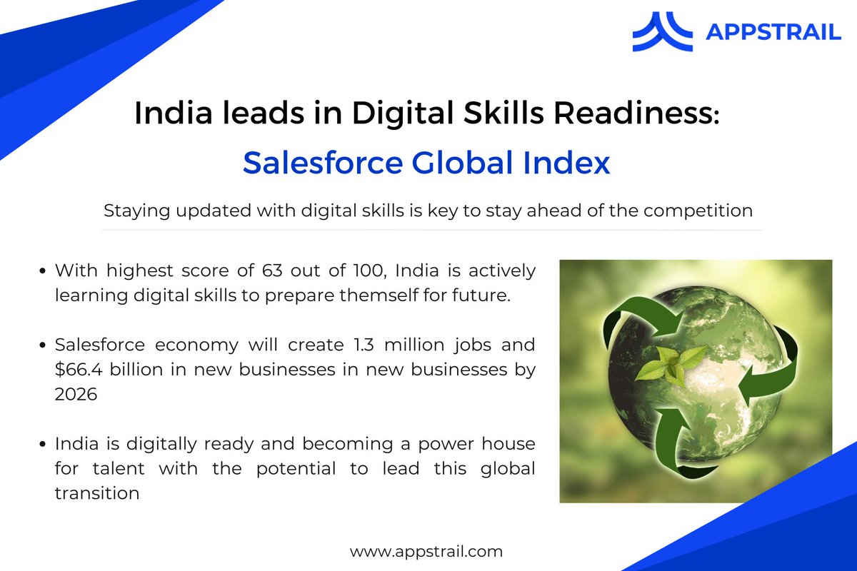 Appstrail Technology tweet media