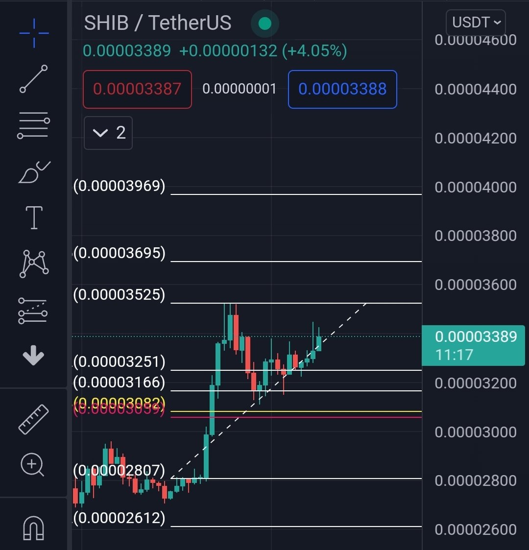 army_shiba's tweet photo. $SHIB DAILY CHART 🔥

Shib is looking for another leg up! If it breaks 3535 resistance, next targets will be 3695 &amp; 3969!📈🚀

Supports are 3251 &amp; 3166! 💪

My Channel: https://t.co/MOAqqxVDAf https://t.co/xItF4s6cqY