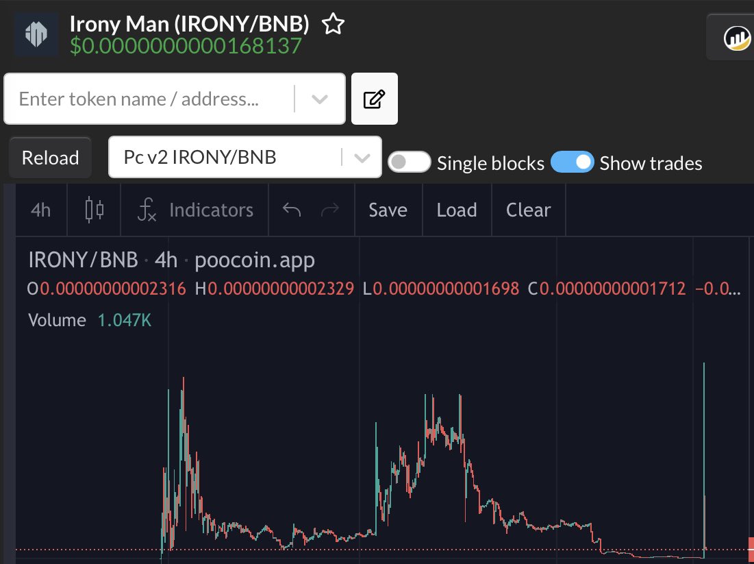 IronyManCC's tweet photo. Incredible! We broke the ath! https://t.co/9uztBwRwAh