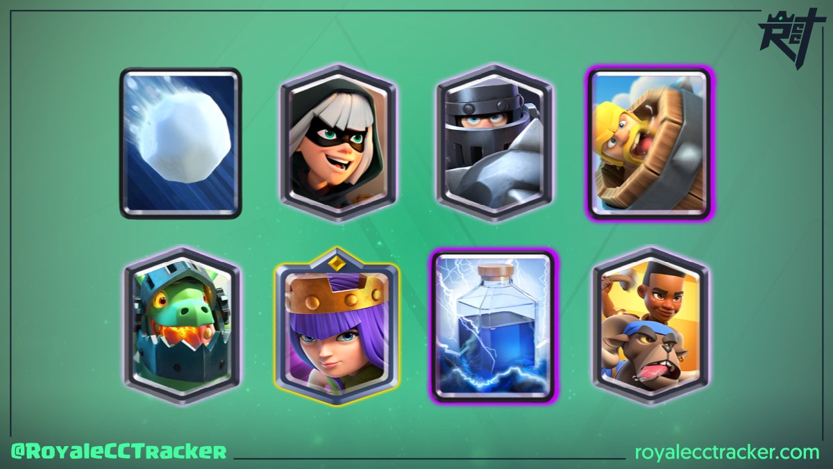 Royale Classic Challenge Tracker (@royalecctracker) on Twitter photo Para llevar un total de 55 desafíos clásicos ganados, <a href="/TrainerTono09/">ToñoTrainerFit ⚽️</a> (ToñoTrainerFit⚽) ha ganado un desafío clásico el día martes, 8 de febrero de 2022 5:10 GMT #ClashRoyale
Mazo: link.clashroyale.com/deck/es?deck=2… Para llevar un total de 55 desafíos clásicos ganados, <a href="/TrainerTono09/">ToñoTrainerFit ⚽️</a> (ToñoTrainerFit⚽) ha ganado un desafío clásico el día martes, 8 de febrero de 2022 5:10 GMT #ClashRoyale
Mazo: link.clashroyale.com/deck/es?deck=2…
