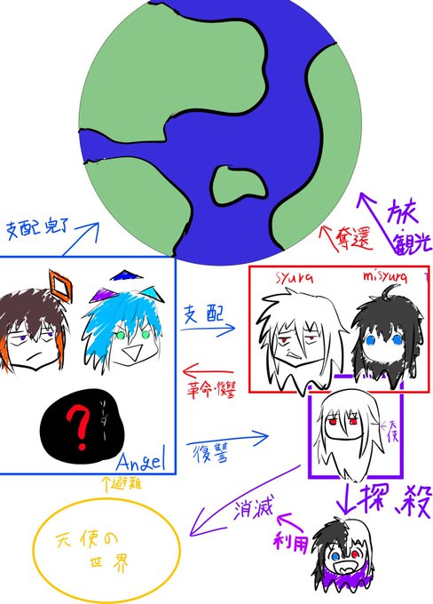 これはうちのこ世界 