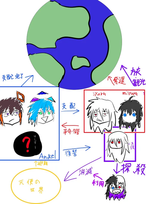 これはうちのこ世界 