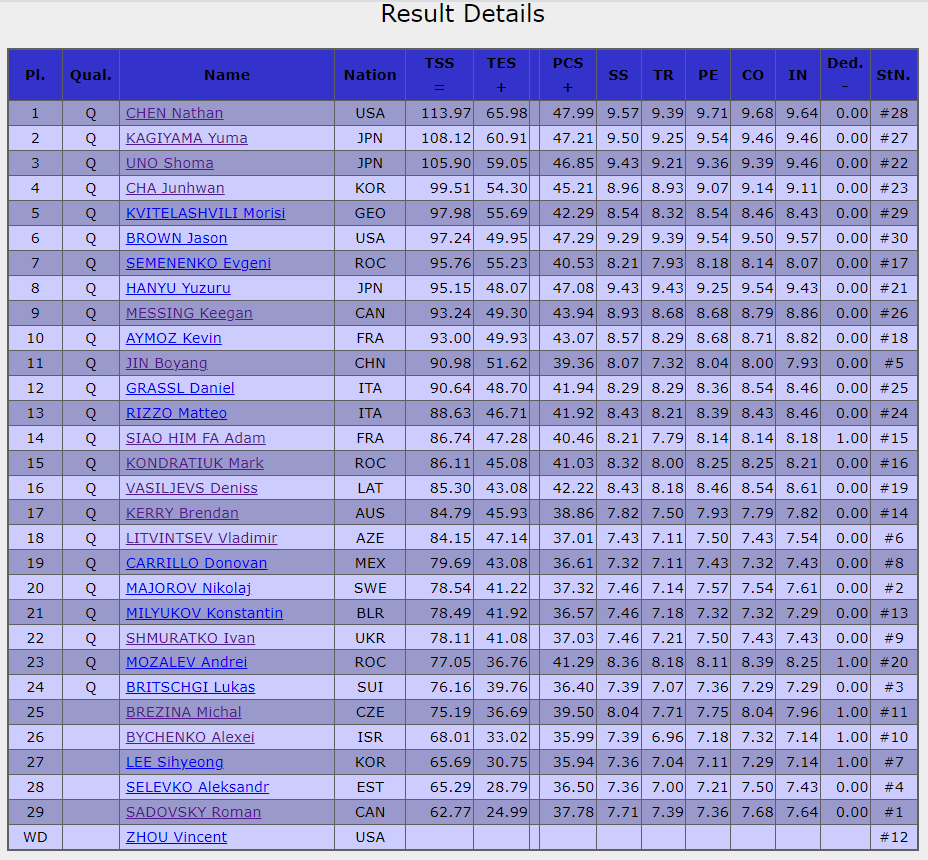 Beijing2022 Practice 2 e SP