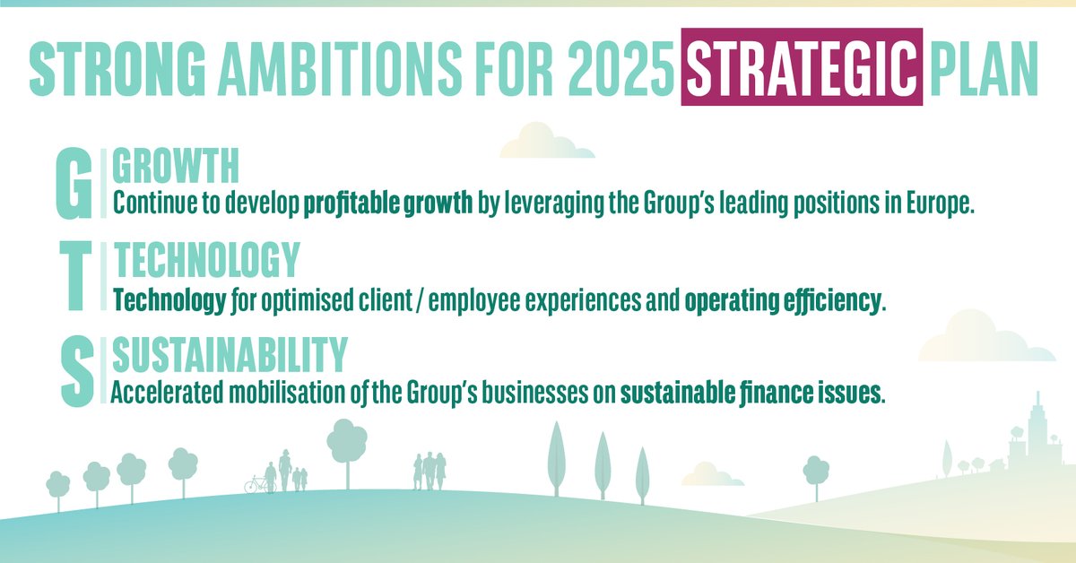 #BNPPResults We’re well positioned to launch our new GTS plan for 2022-2025 built on 3 key ambitions:
➡Pursue our profitable organic growth 
➡Technology &amp; Industrialization at the core of our business model
➡Sustainable Finance &amp; CSR acceleration for a more sustainable economy
