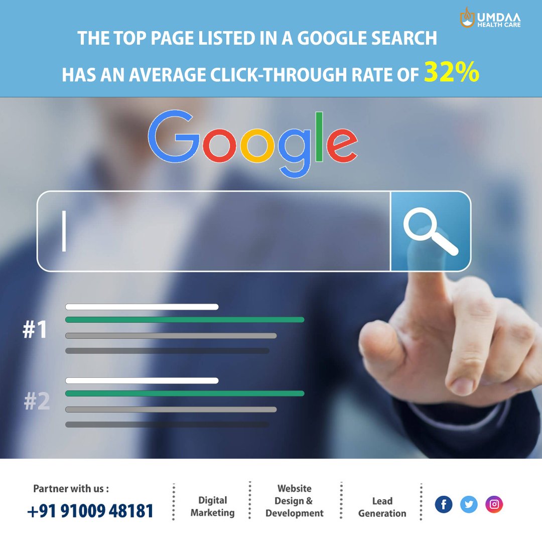 UmdaaDM's tweet photo. The top page listed in a Google search has an average click-through rate of 𝟑𝟐%.
Get in touch with us, we can help you do this!
Contact Us: +91 9100948181
Website: https://t.co/4sjvKL4MO0
#DigitalMarketingForDoctors #DigitalMarketingForHospitals #LocalSEOForDoctors https://t.co/yvrEpovoc9