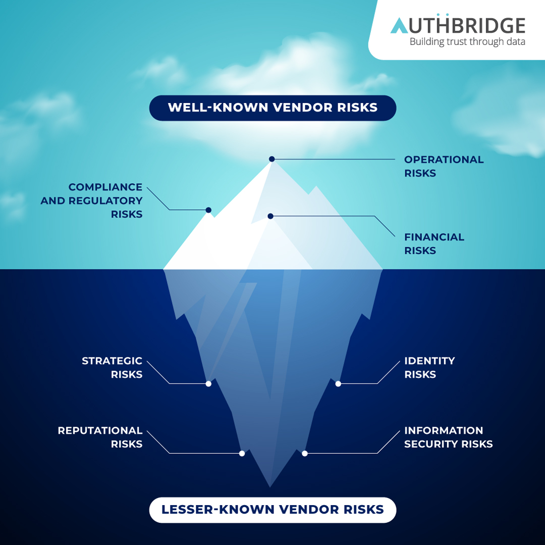 authbridge's tweet photo. Our #vendoronboarding solutions help you identify different types of #risks and aid in preventing them. Learn more: https://t.co/ghGCUaivkJ 

#onboarding #authentication #customerexperience #businesssolutions #technologysolutions #authenticationtechnology #frauds #compliance #AI https://t.co/eTipgVICbm