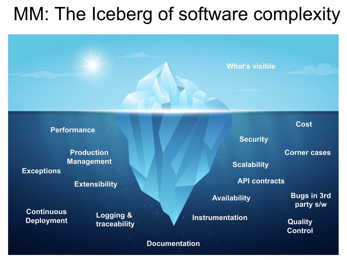 Amod Malviya tweet media