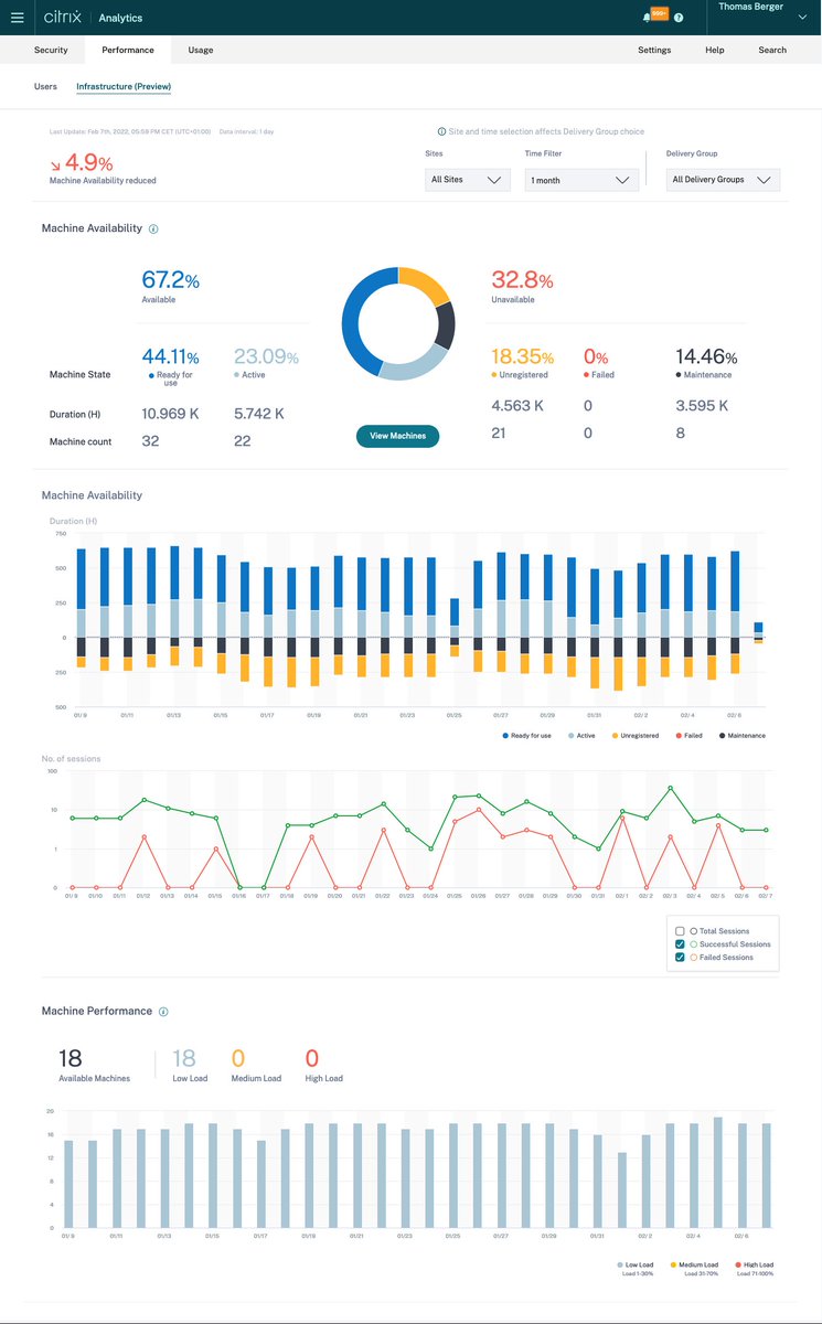 tberger80's tweet photo. Have you guys already checked out the Infrastructure Overview dashboard in #Citrix Analytics for Performance? I hope the availability of your machines is better than mine… 😳 https://t.co/ClrVIrnQ1q