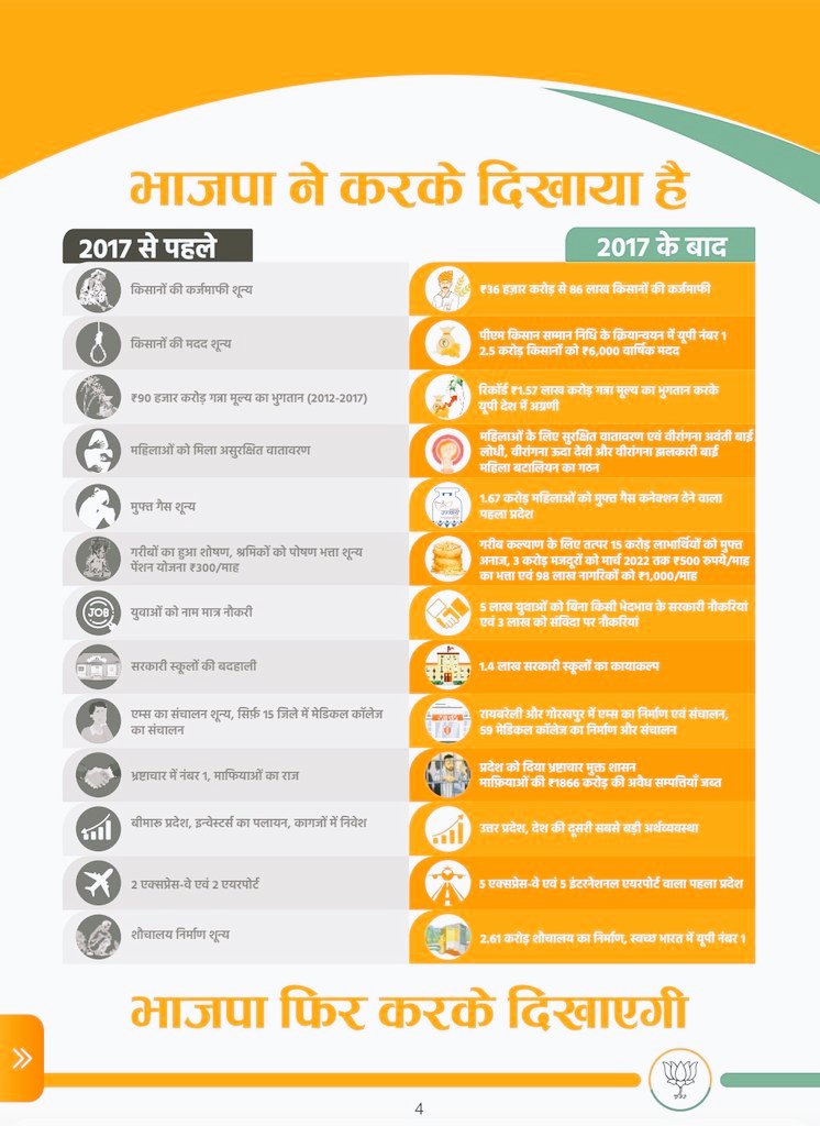भाजपा ने जो बोला था, वो करके दिखाया।।
#भाजपा_का_संकल्प
