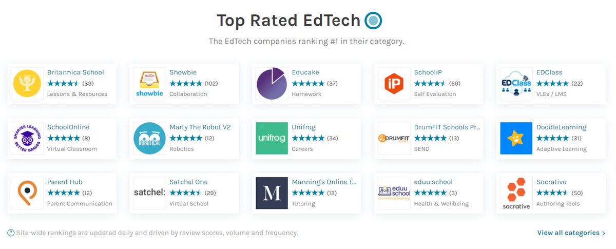 SchooliP's tweet photo. Did you know that you can find us on https://t.co/J1fsMVfrmE? Find out why @SchooliP is one of the "Top Rated EdTech"! To take a look now go to https://t.co/Qaoe9zL1ZK https://t.co/tbtqxIIM7f