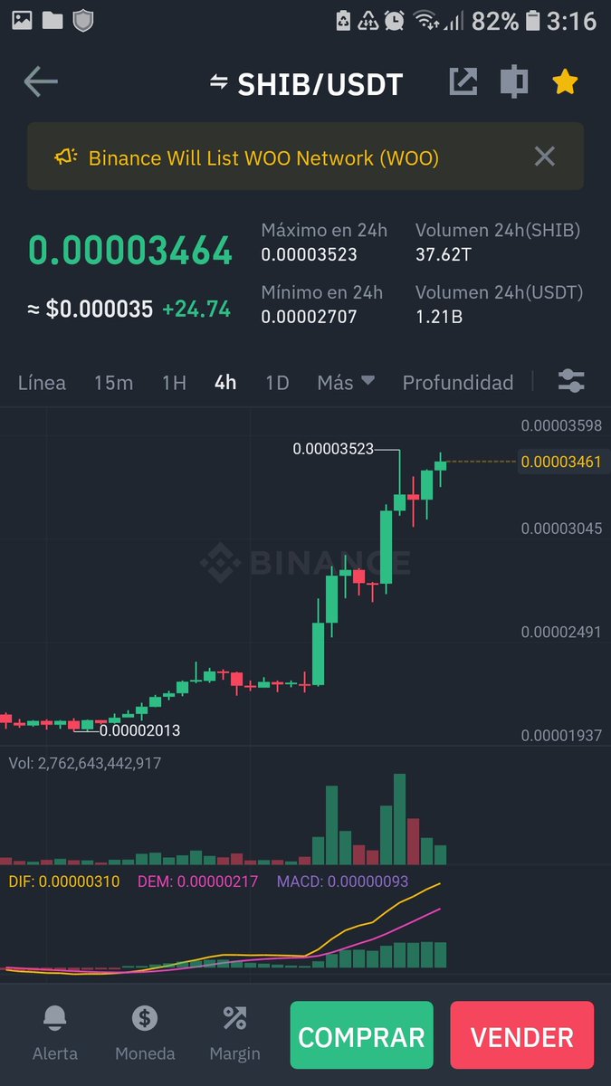 #SHIB $SHIB #SHIBARMY #Shiba #ShibaInu #Shibacoin 
#ShibainuCoin #Shiberse #Shibarium 🔥🔥🔥🔥🔥

LET'S GO $SHIB!!! 🚀🚀🚀🚀
