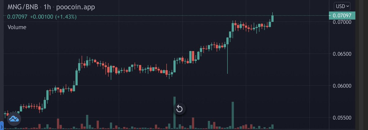 crypto_navigatorX tweet media