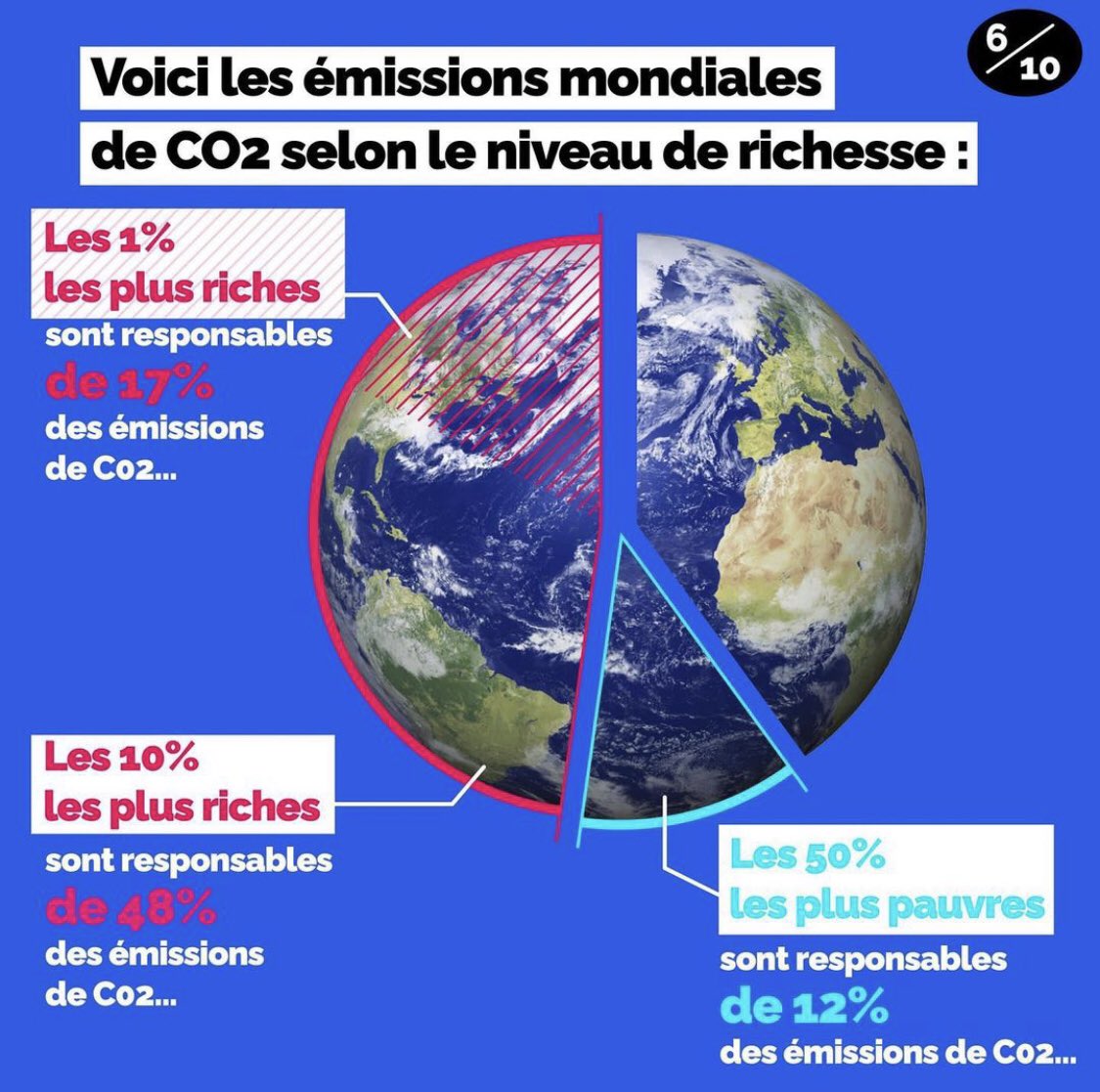 La #dataviz du matin, chagrin <a href="/Datagora/">Datagora</a>