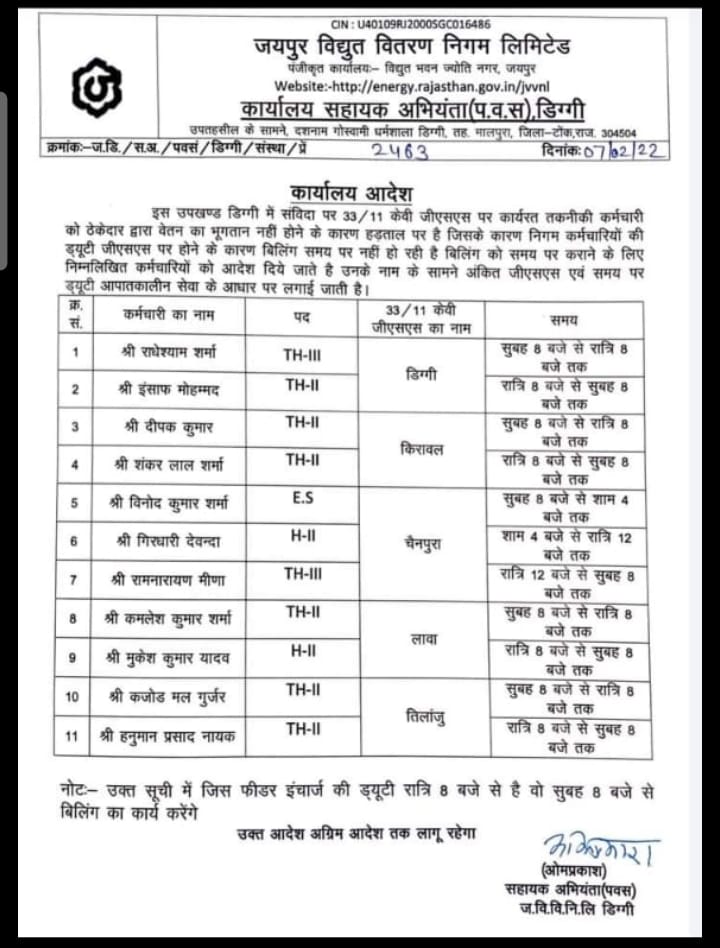 <a href="/komalmeena0403/">Komal Meena</a> <a href="/ashokgehlot51/">Ashok Gehlot</a> <a href="/DrBDKallaINC/">Dr. Bulaki Das Kalla</a> #बिजली निगम #टोंक : AEN डिग्गी के इस आदेश पर गौर फरमाएँ। इनकी नजर मे कर्मचारी जिन्दा इंसान हैं अथवा कोई मशीन ?
उक्त आदेश तुरंत निरस्त होना चाहिए।
<a href="/RajGovOfficial/">Government of Rajasthan</a> <a href="/JaipurDiscom1/">Jaipur Discom</a> <a href="/RajCMO/">CMO Rajasthan</a>