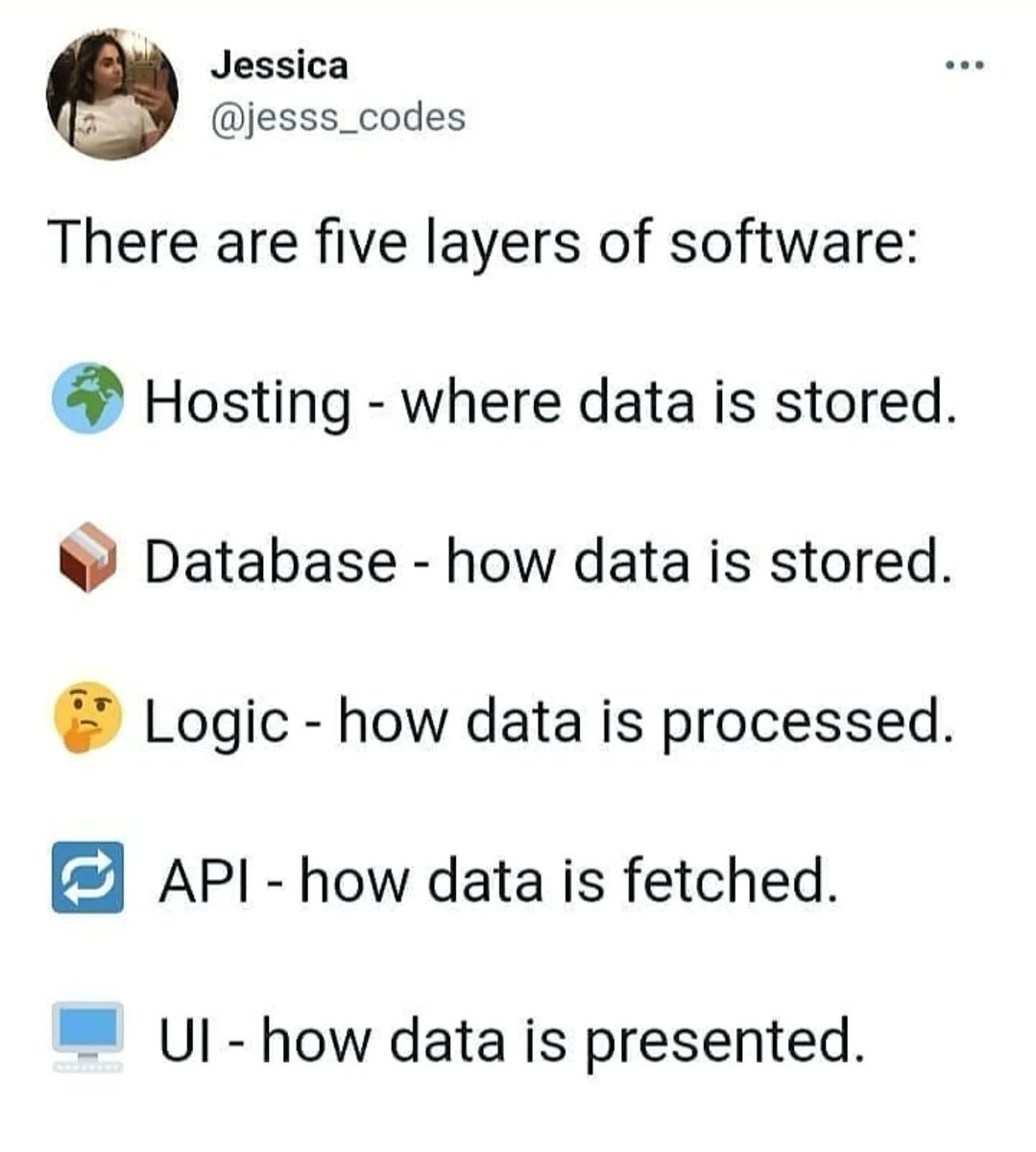 irishcode_dev's tweet image. In a nutshell 💁🏾 The five layers of software
🔃Repost @pycoders
Follow @irishcode_dev for more news, tips and memes 🍀
#software #softwareengineer #softwaredevelopment #softwarecompany #softwareengineers #software #softwaredeveloper
#buildtheweb #programmingisfun
#codingmeme