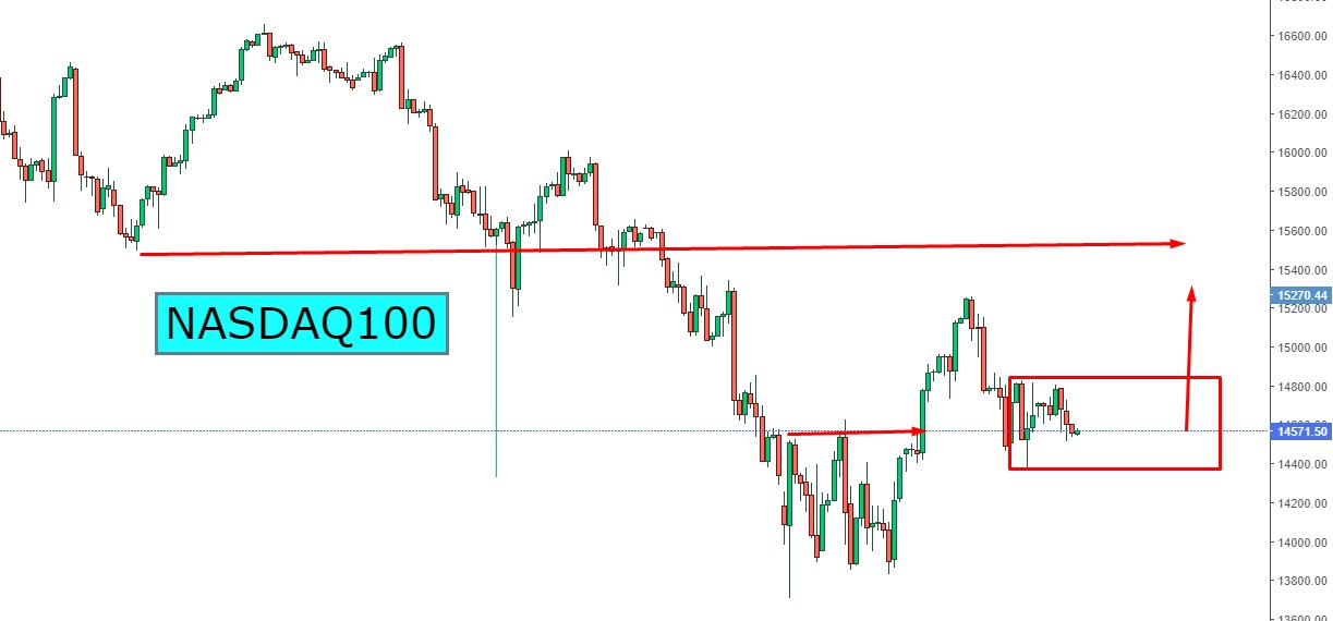 Nasdaq 100: - Página 5 FLDmgaPXsAAKZME?format=jpg&name=large