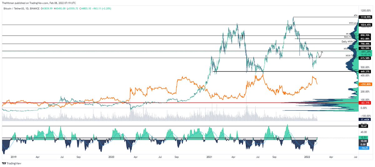 TraderWorst's tweet photo. USDT.Dominance (organge) is looking like it turns into a long scenario...

But no FOMO wait till US inflation rate on thursday  

#Bitcoin #BTC #USDT #cryptocurrency https://t.co/N0ttmrNiPS