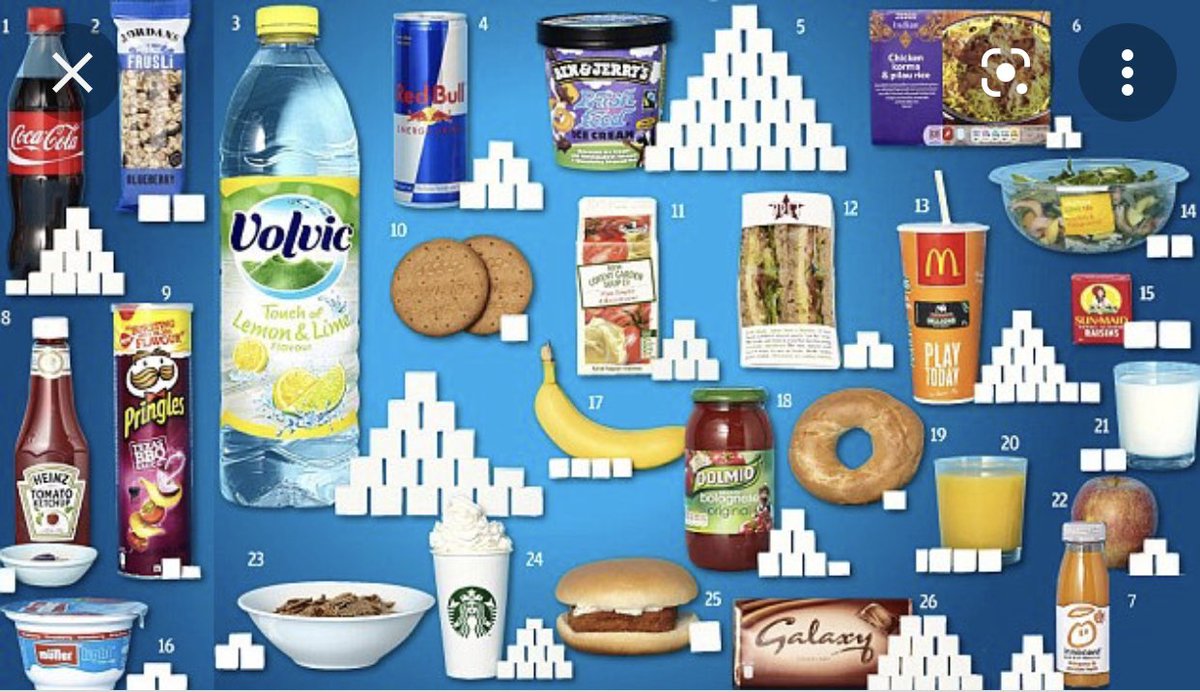 DaveP_OpsD's tweet photo. We’re in week 2 of #SugarFreeFeb…whilst the cravings are strong - I’ve been ‘educating’ myself of sugar content in some of my faves! It’s rather shocking to see…
Ready to start a sugar free support group with @hailwood_sophie @Sharon_Brown08 @beck_muz https://t.co/bTlVaQIX6T