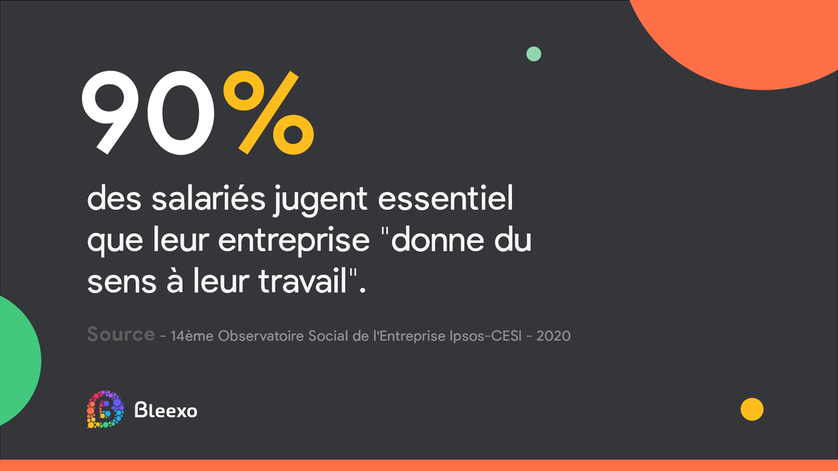 Bleexo_com's tweet photo. Ces derniers temps, beaucoup de salariés ont réalisé l'importance d'avoir un travail qui a du sens.

💡Le salaire n'est plus le 1er critère de sélection des candidats. Ils recherchent avant tout un équilibre vie pro/vie perso, plus de sens dans leurs missions, une meilleure QVT. https://t.co/xU1TO09G2Z