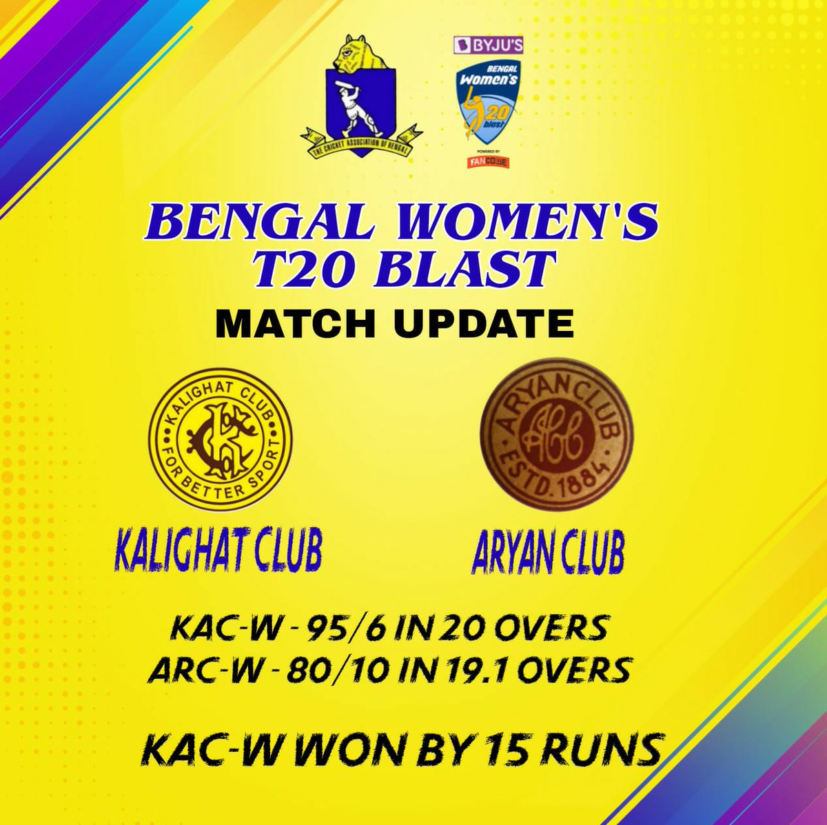 CabCricket's tweet photo. Match UPDATE: Kalighat Club v Aryan Club - #BengalWomensT20Blast,(2021-22).

#KACW - 95/6 in 20 overs.
#MKisku 27(35), #GSultana 19(26).
Jkhatun 3/13

#ARCW - 80/10 in 19.1 overs.
#VVanitha 20(28), #JKhatun 21(19).
#ANath 3/11, #PAdhikary 2/15.

Kalighat Club won by 15 runs

#CAB https://t.co/3dL7ahcOTC