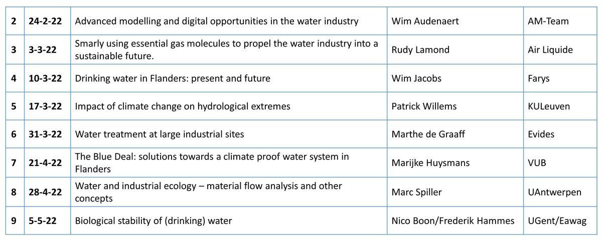 Two more weeks before the first seminar in the Industrial Water Production and Treatment series of this year 👩‍🏫 Don't miss it, register here 👉 lnkd.in/dN_Chq7C