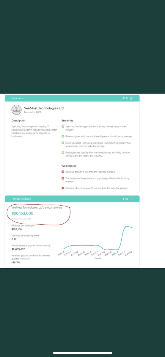 don50659871's tweet photo. $jpex has 50 million in annual revenue with 75 million in the pipelines and are making two acquisitions to add 17 million in yearly revenue. @Penny_Heist12 is lying to you and taking your money. Pathetic! Watch out for these other new accounts claiming they’re in the IT sector😒 https://t.co/VmaRPXfOHr