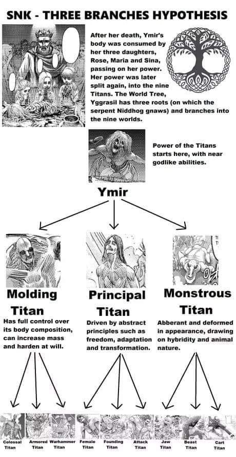 powerpufflies's tweet photo. @LDG519 @AoTWiki ymir herself wasn’t royalty; after her death, the king demanded their daughters to eat ymir’s remainings as well as to feed their daughters’ spine to their grandchildren when they died. i believe somewhere throughout time, ymir’s dna mutated. https://t.co/NLCrA0dmRQ