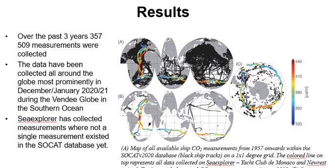 AbedHassoun's tweet photo. Amazing results presented by Boris Hermann of Malizia Challenge & @Volvo_OceanRace . It perfectly shows how important it is to involve the world's citizens in science #OdysseyProject https://t.co/2KKycKIrKT