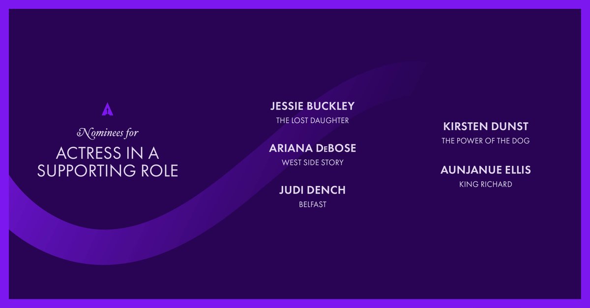 TheAcademy's tweet photo. The nominations for Actress in a Supporting Role go to... #Oscars https://t.co/Qy01AgZd4A