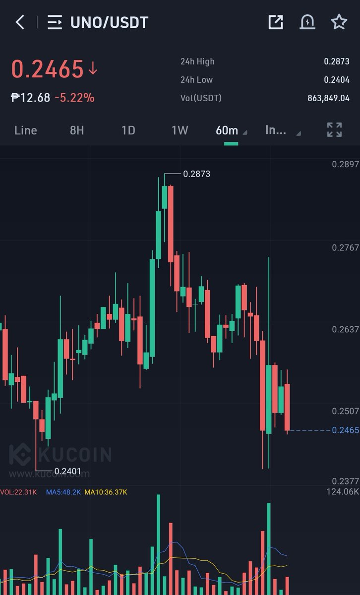 pinoycryptoking's tweet photo. $UNO 🔥🔥🔥

Partnership with @fortknoxster ( A cyber security firm) + #SSIPs launch soon. This is Bullish!

#UnoRe will be back to $1 in a few weeks. 🚀💯 https://t.co/dcddsEkn2N