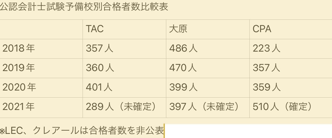 【2021年合格目標】資格の大原 公認会計士 テキスト 公認会計士】管理会計論_テキスト/問題集等13冊_資格の大原2023