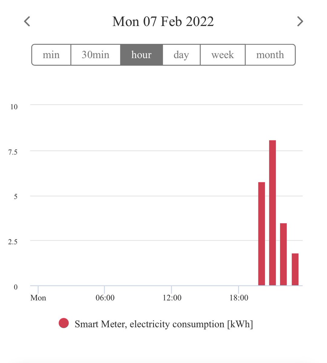 notnarb77's tweet photo. @sarah_go_green @OctopusEnergy I love this plan. Think itโs great to get people thinking about how & when to use higher consumption appliances. Donโt think Iโll fit in though as I almost fully #loadshift with my #BatteryStorage - charge in the cheap / green times & use through the day. #energycrisis https://t.co/N7azBIofor