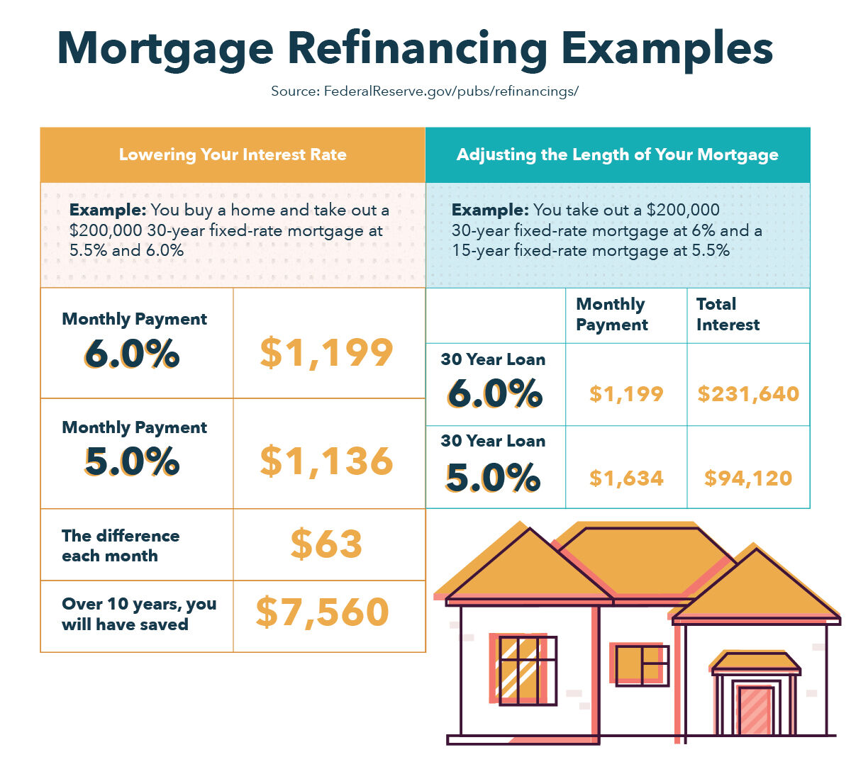 ProgMortgages's tweet photo. #progressivemortgages #mortgages #mortgage #refinance #mortgagerefinance #mortgagerefi #mortgagebroker #mortgageloan #mortgagelender https://t.co/Qq4AWjU9nP