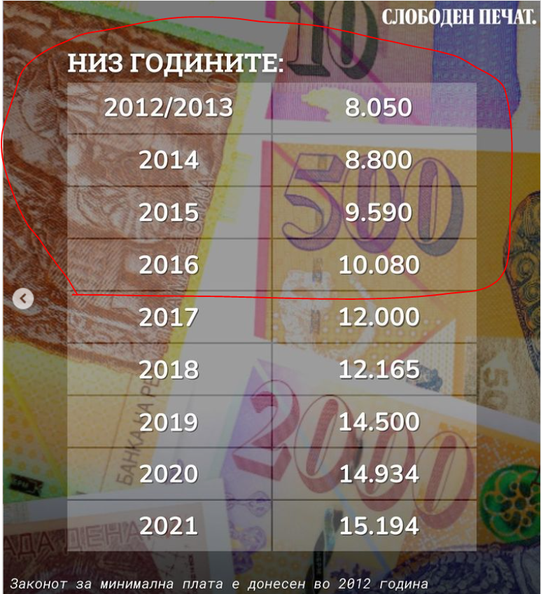 Еее златно грујово време