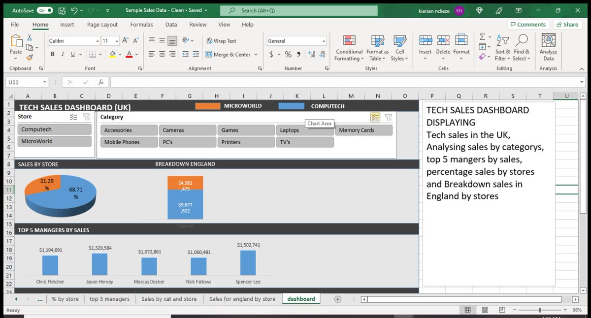 villageghost3's tweet photo. First few weeks into learning data analysis 
-basics of SQL✅
-Excel✅
-advanced Pivot (formatting,sorting, filtering,pivot charts, calculations, dashboards)✅
-next is powerBi, DAX, and Python💪💪
#BlackTechTwitter 
#DataAnalytics 
#udemy 
@DataJayInTech 
@LizTheTechie 
@Daydah https://t.co/lifVZ4Dm6D