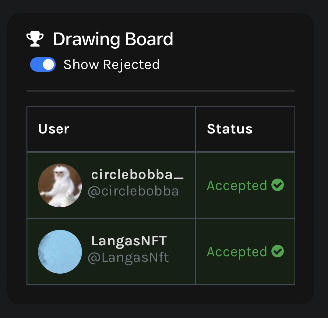 Congrats! 🏆️ <a href="/LangasNft/">LangasNFT</a> <a href="/circlebobba/">circlebobba_</a>  Please DM us!