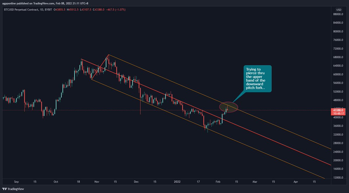 agppengineering's tweet photo. #Bitcoin trying to pierce thru...
#BTC https://t.co/CELGtmiPqR