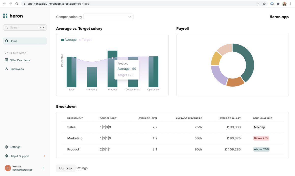 heronapp's tweet photo. 5 days since our launch — 100+ submissions — proof that compensation is due for disruption.
Stay tuned...

https://t.co/3TSCfu8LEX

#compensationintelligence #heronapp https://t.co/rVPC3e8GqK