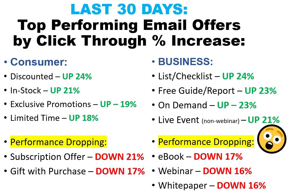 worldata's tweet photo. 🚨UGLY POST ALERT🚨 !!!!!!!!!!!!!!!!!
eBooks are booooring! 😴 Subscription offers were so last year 🤣 Webinars are in TROUBLE! 👀
👎IF YOUR OFFER STINKS THAN YOUR CAMPAIGN WILL TOO! 👎
#emailmarketing #email #hubspot #pardot #marketo #mailchimp #activecampaign #inbound21 https://t.co/xA7lHI3M7Y