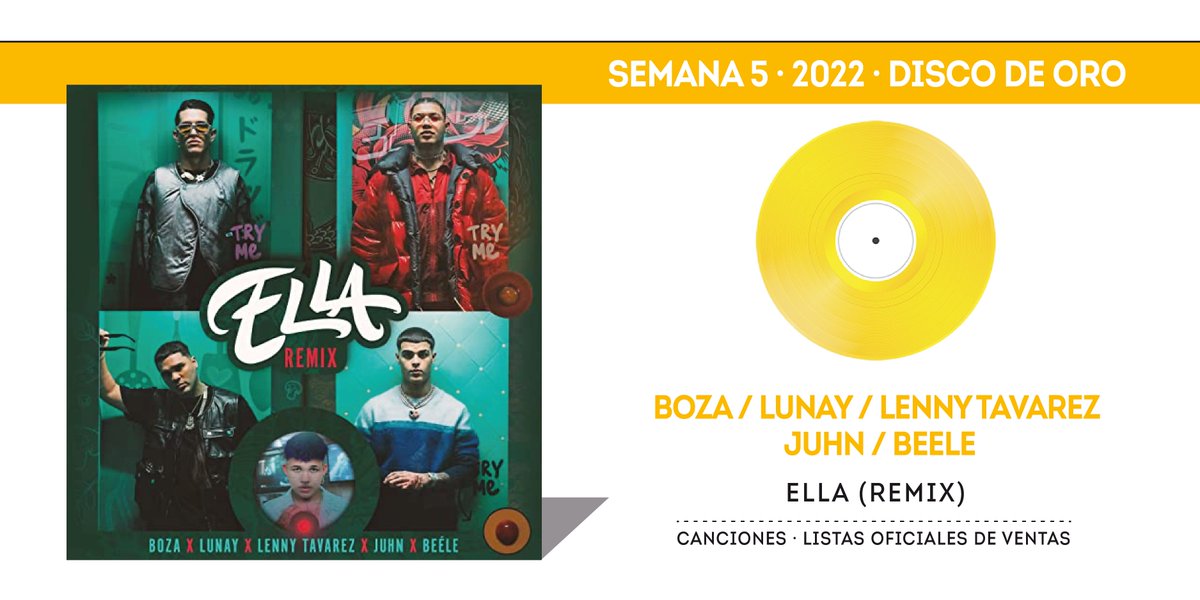 portaldemusica's tweet photo. CERTIFICADO
El tema de @Bozamusica, @lunaypr1, @LennyTavarezTM, @Juhnelallstar y @beelemusica, #EllaRemix en el 🔝7️⃣1️⃣ de la lista oficial #TopCanciones y logran #DiscoDeOro 📀 https://t.co/5tSOXY0z4K https://t.co/HvVsC8Eqo3