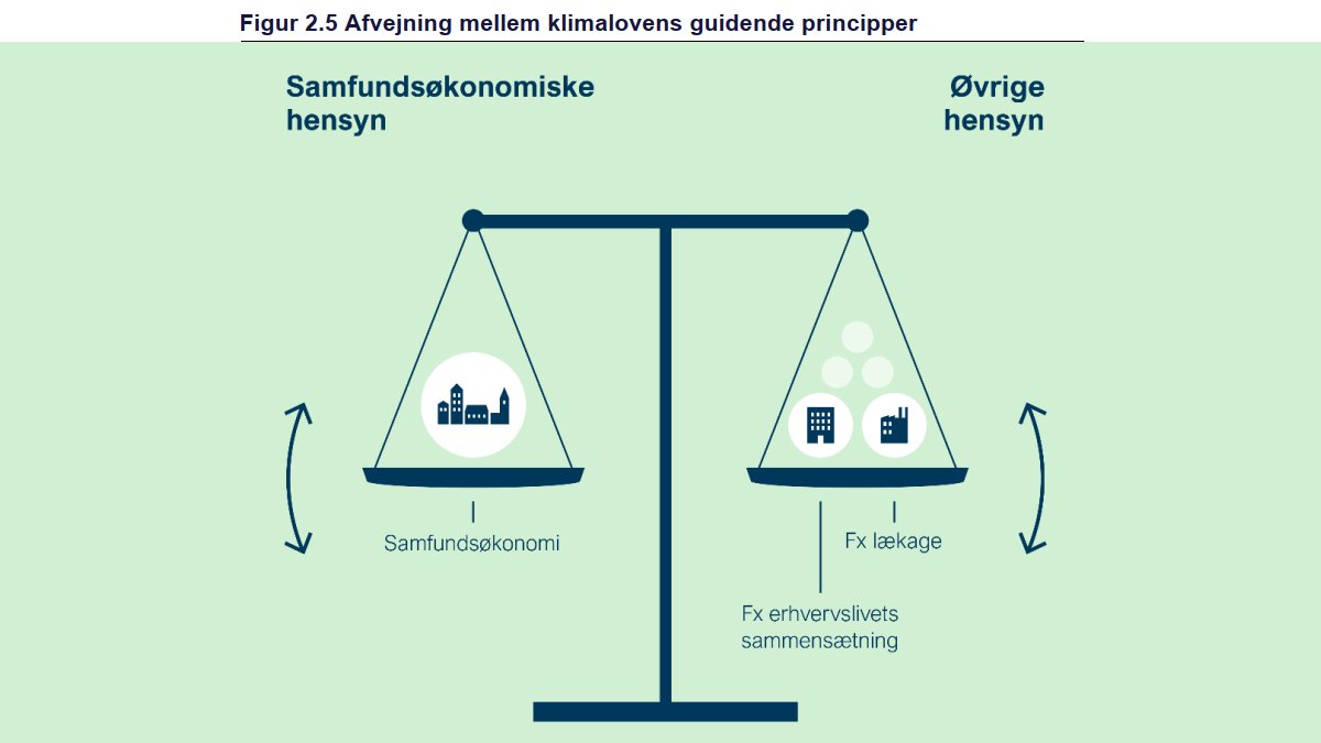 ChristianFromb's tweet photo. Ekspertgruppen har taget hensyn til at klimaafgiften må "fastholde dansk erhvervsstruktur". 
Hvordan kan vi stadig leve i den illusion at omstillingen ikke må ændre noget strukturelt? At omstillingen ikke netop kræver et grundlæggende opgør med fossile erhverv? #dkgreen #dkpol https://t.co/hwKFmBtOVI